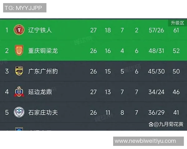 姆本扎再创辉煌26轮26球辽宁铁人强势领跑赛季榜首 姆本扎再创辉煌26轮26球辽宁铁人强势领跑赛季榜首