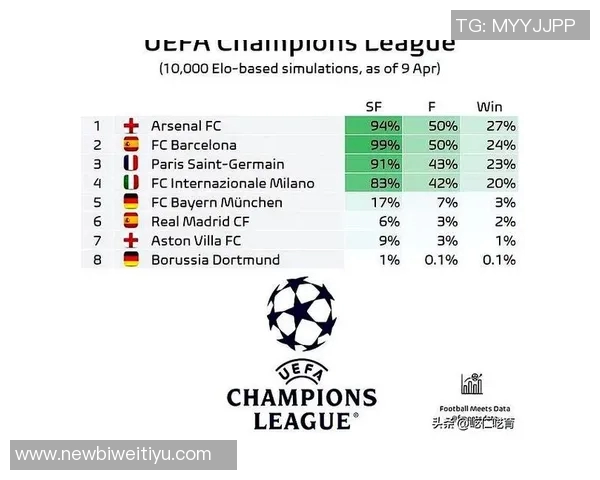 本赛季联赛场均得分排行榜揭晓拜仁稳居第一皇马阿森纳巴萨紧随其后